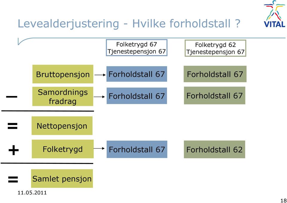 Bruttopensjon Forholdstall 67 Samordnings fradrag Forholdstall 67