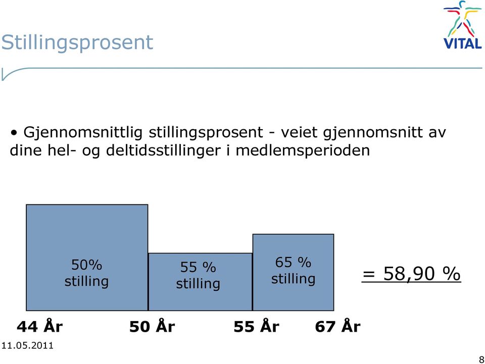 i medlemsperioden 80 % stilling 55 % 50% stilling