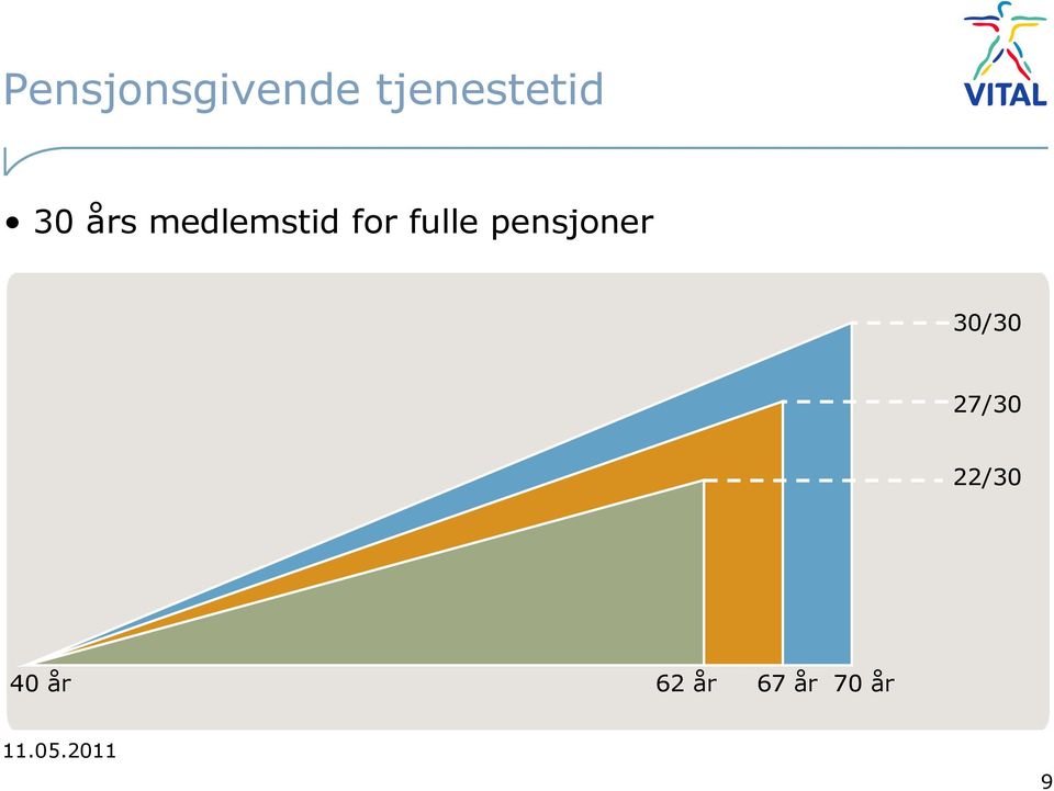 pensjoner 30/30 27/30 22/30