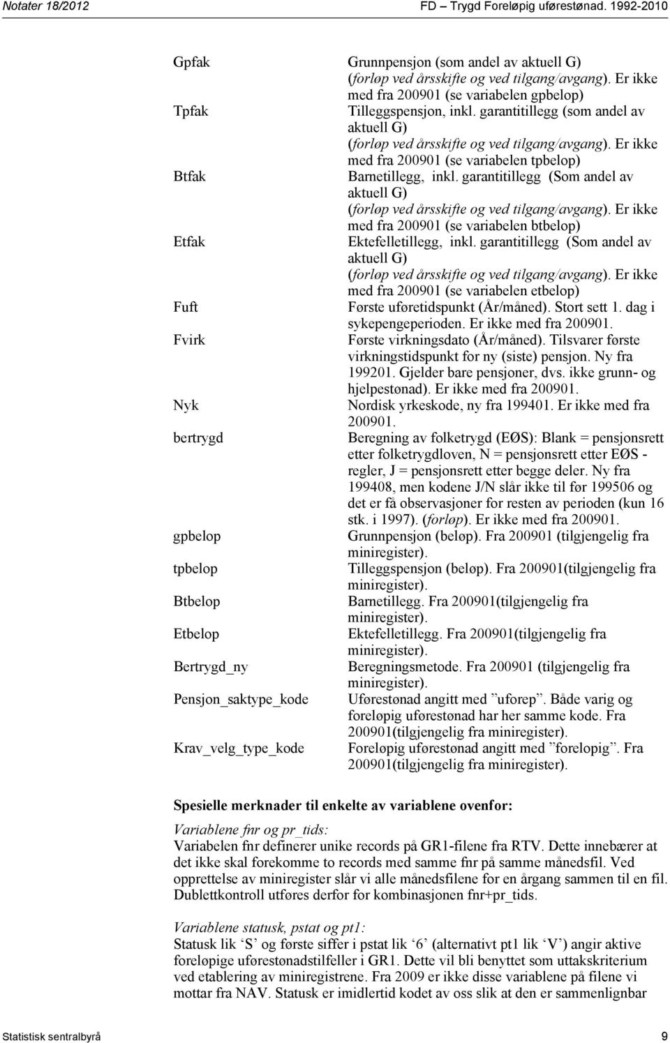 Er ikke med fra 200901 (se variabelen tpbelop) Btfak Barnetillegg, inkl. garantitillegg (Som andel av aktuell G) (forløp ved årsskifte og ved tilgang/avgang).