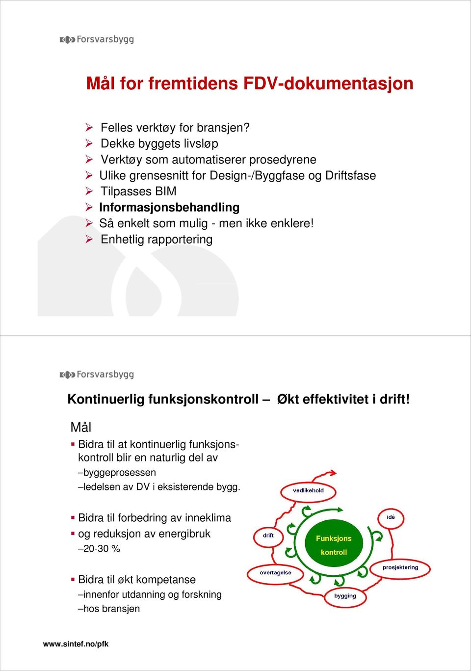 enkelt som mulig - men ikke enklere! Enhetlig rapportering Kontinuerlig funksjonskontroll Økt effektivitet i drift!