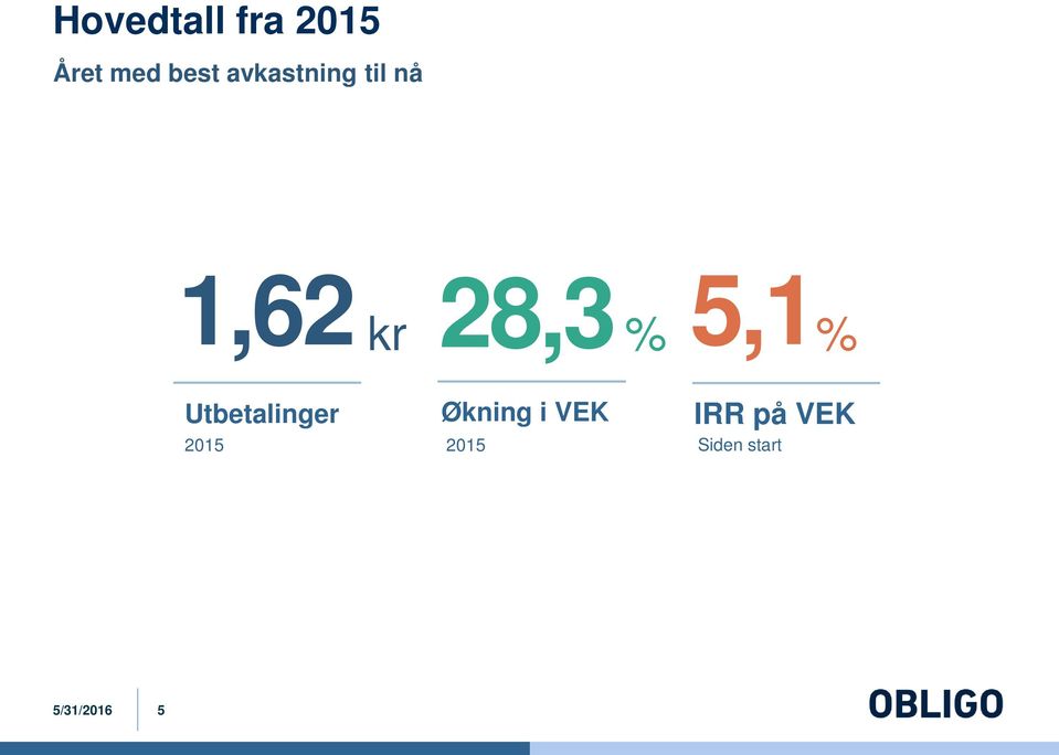 % % Utbetalinger Økning i VEK IRR