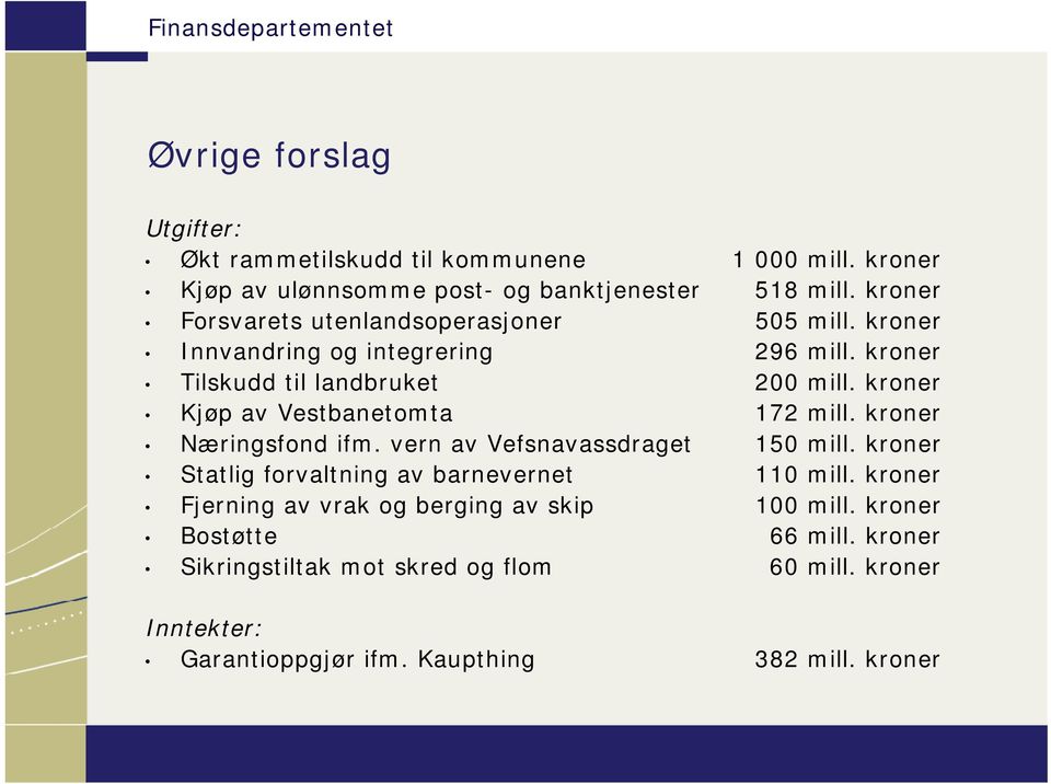 kroner Kjøp av Vestbanetomta 17 mill. kroner Næringsfond ifm. vern av Vefsnavassdraget 15 mill.