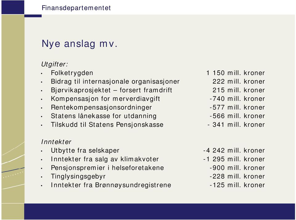 kroner Statens lånekasse for utdanning -5 mill. kroner Tilskudd til Statens Pensjonskasse - 31 mill. kroner Inntekter Utbytte fra selskaper - mill.