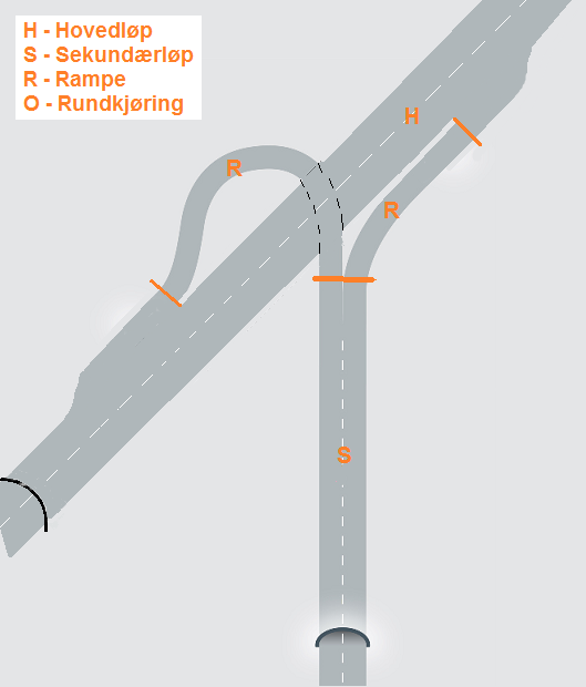 Dette er aktuelt for store rundkjøringer (ytre diameter > 5 m). Antall tunneler = 1, Antall løp = antall armer i rundkjøringen + evt sentraløy.