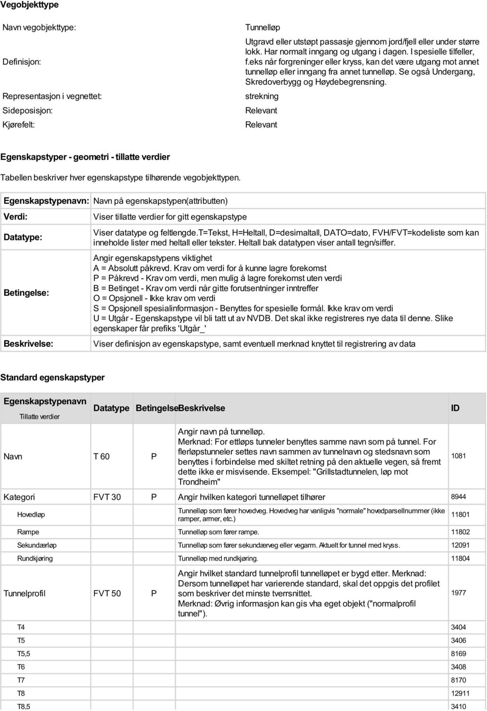 Se også Undergang, Skredoverbygg og Høydebegrensning. strekning Relevant Relevant Egenskapstyper - geometri - tillatte verdier Tabellen beskriver hver egenskapstype tilhørende vegobjekttypen.