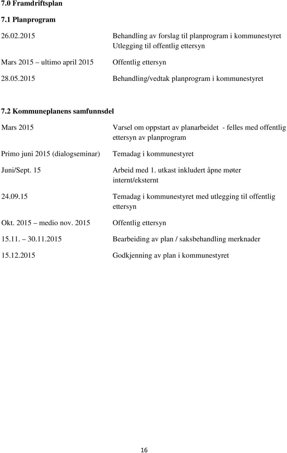 2015 Behandling/vedtak planprogram i kommunestyret 7.2 Kommuneplanens samfunnsdel Mars 2015 Primo juni 2015 (dialogseminar) Juni/Sept.