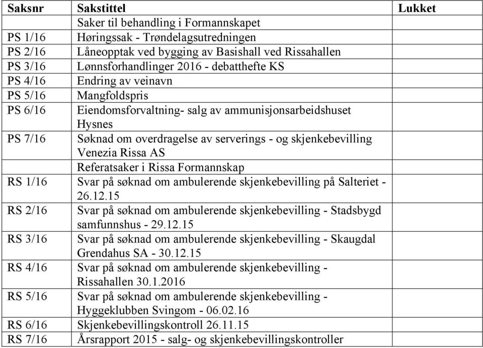 Venezia Rissa AS Referatsaker i Rissa Formannskap RS 1/16 Svar på søknad om ambulerende skjenkebevilling på Salteriet - 26.12.