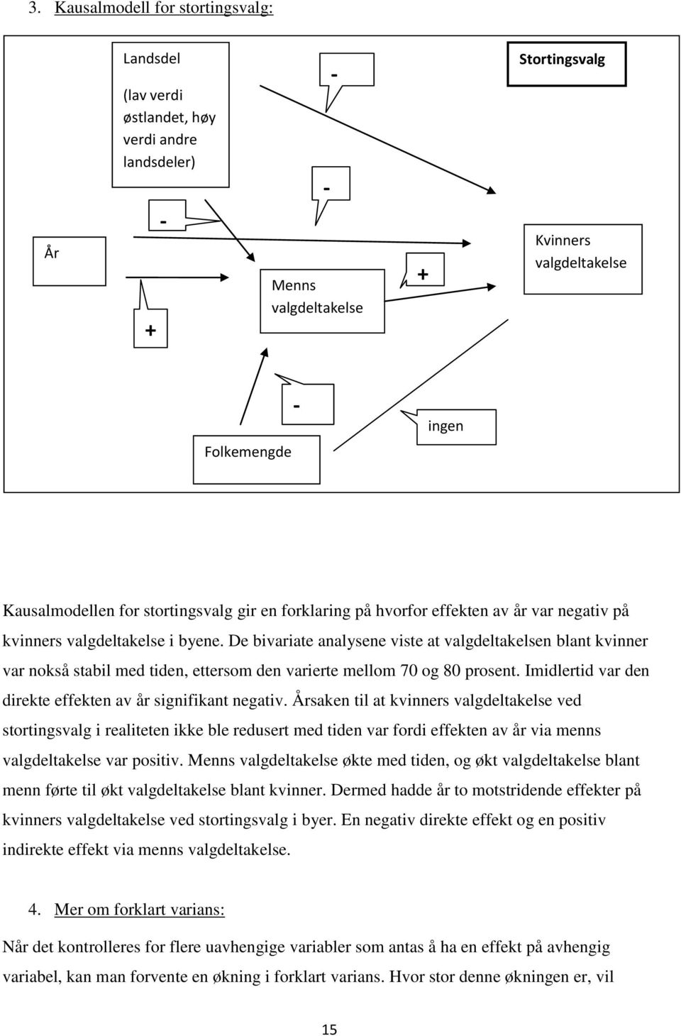 De bivariate analysene viste at valgdeltakelsen blant kvinner var nokså stabil med tiden, ettersom den varierte mellom 70 og 80 prosent. Imidlertid var den direkte effekten av år signifikant negativ.