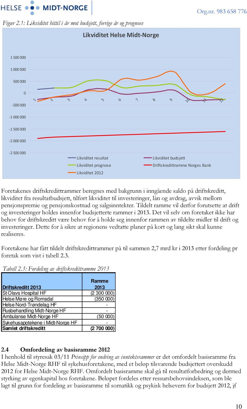 Likviditet resultat Likviditet prognose Likviditet 2012 Likviditet budsjett Driftskredittramme Norges Bank Foretakenes driftskredittrammer beregnes med bakgrunn i inngående saldo på driftskreditt,