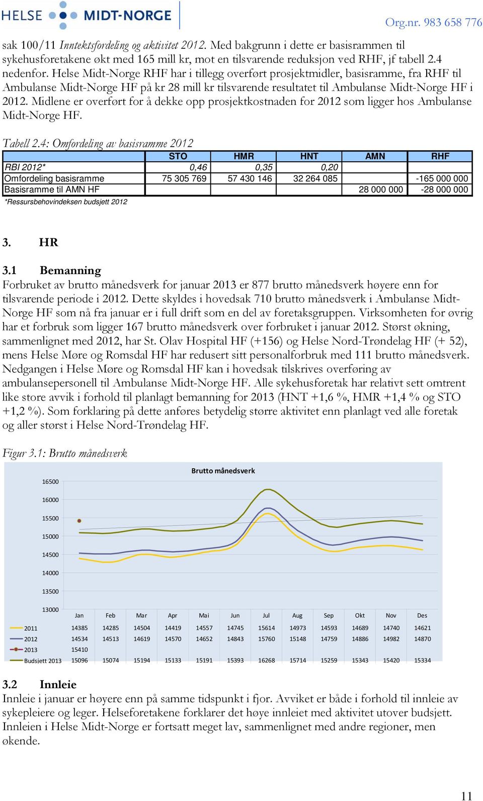 Midlene er overført for å dekke opp prosjektkostnaden for 2012 som ligger hos Ambulanse Midt-Norge HF. Tabell 2.