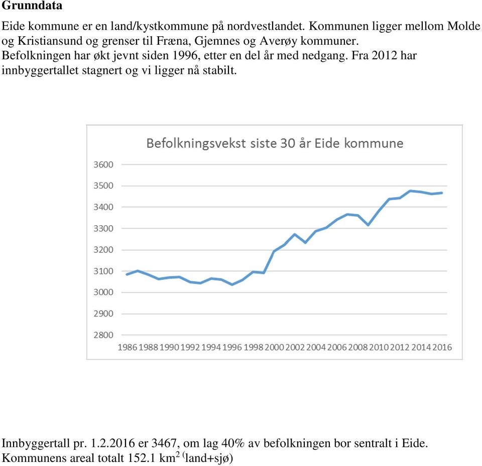 Befolkningen har økt jevnt siden 1996, etter en del år med nedgang.