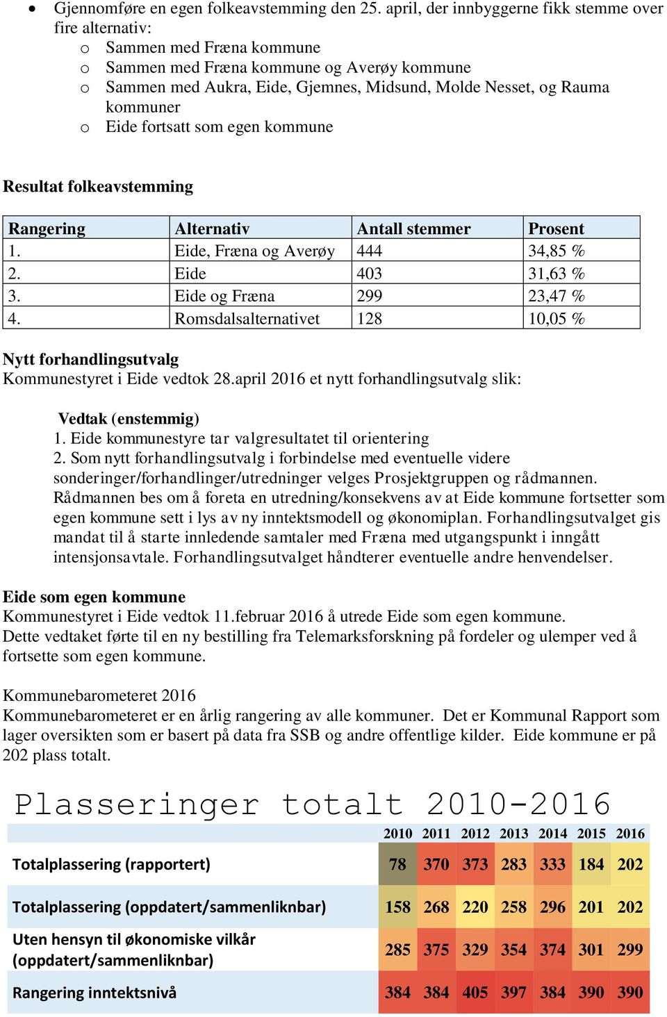 kommuner o Eide fortsatt som egen kommune Resultat folkeavstemming Rangering Alternativ Antall stemmer Prosent 1. Eide, Fræna og Averøy 444 34,85 % 2. Eide 403 31,63 % 3. Eide og Fræna 299 23,47 % 4.