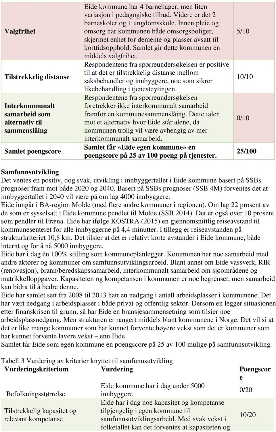 Samlet gir dette kommunen en middels valgfrihet.