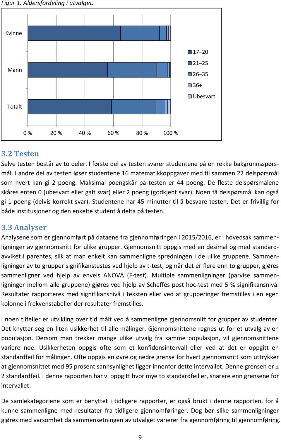 Maksimal poengskår på testen er 44 poeng. De fleste delspørsmålene skåres enten 0 (ubesvart eller galt svar) eller 2 poeng (godkjent svar).