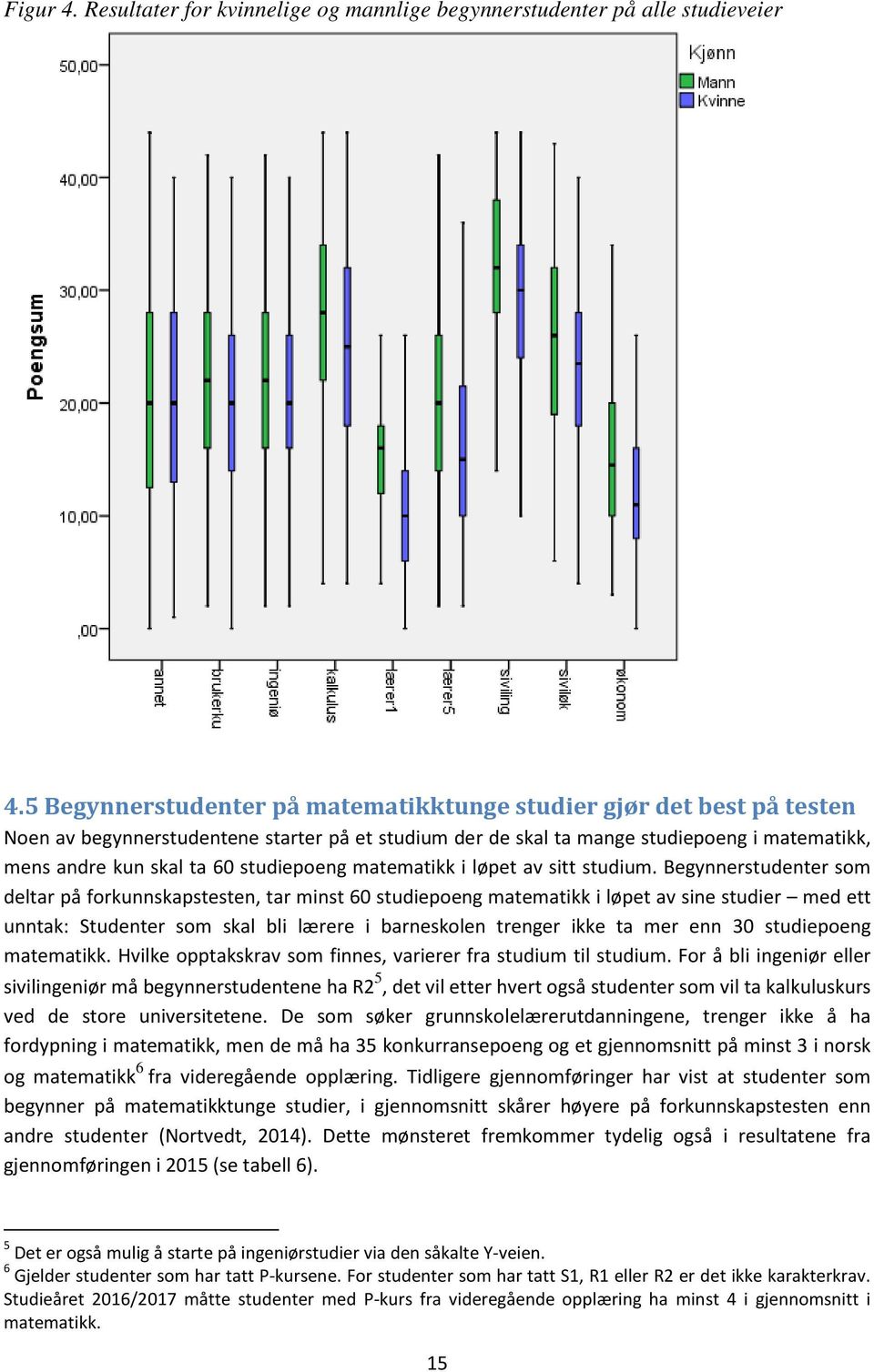 studiepoeng matematikk i løpet av sitt studium.