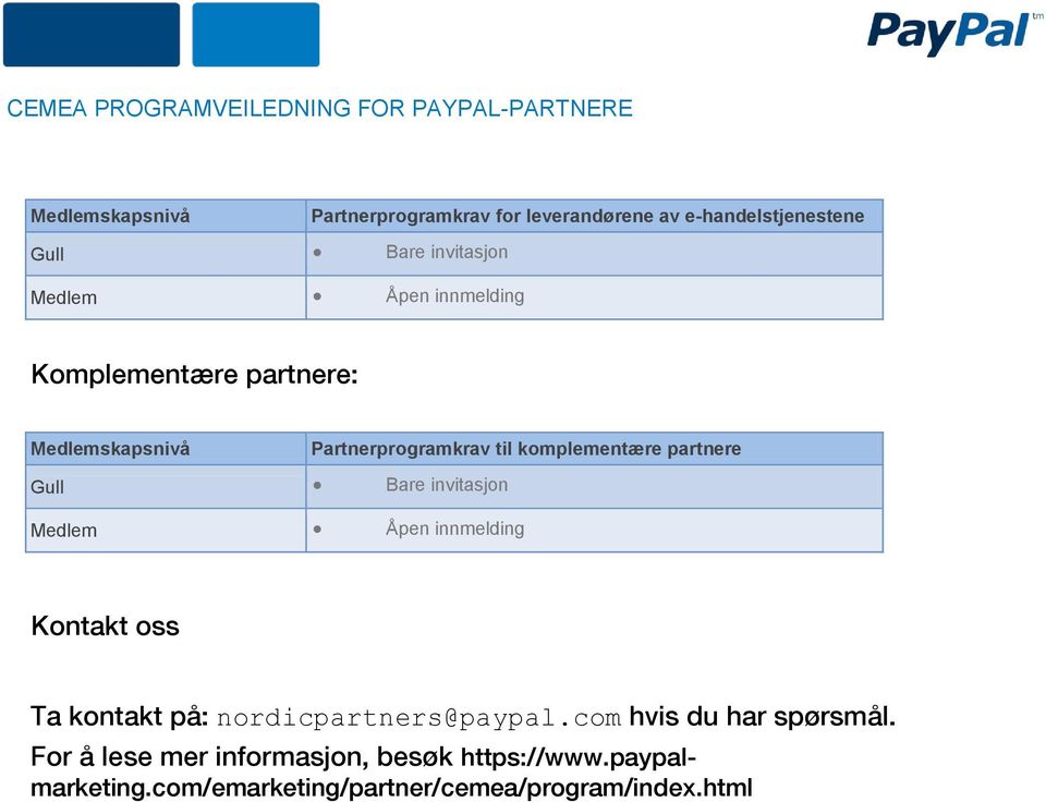 invitasjon Medlem Åpen innmelding Kontakt oss Ta kontakt på: nordicpartners@paypal.