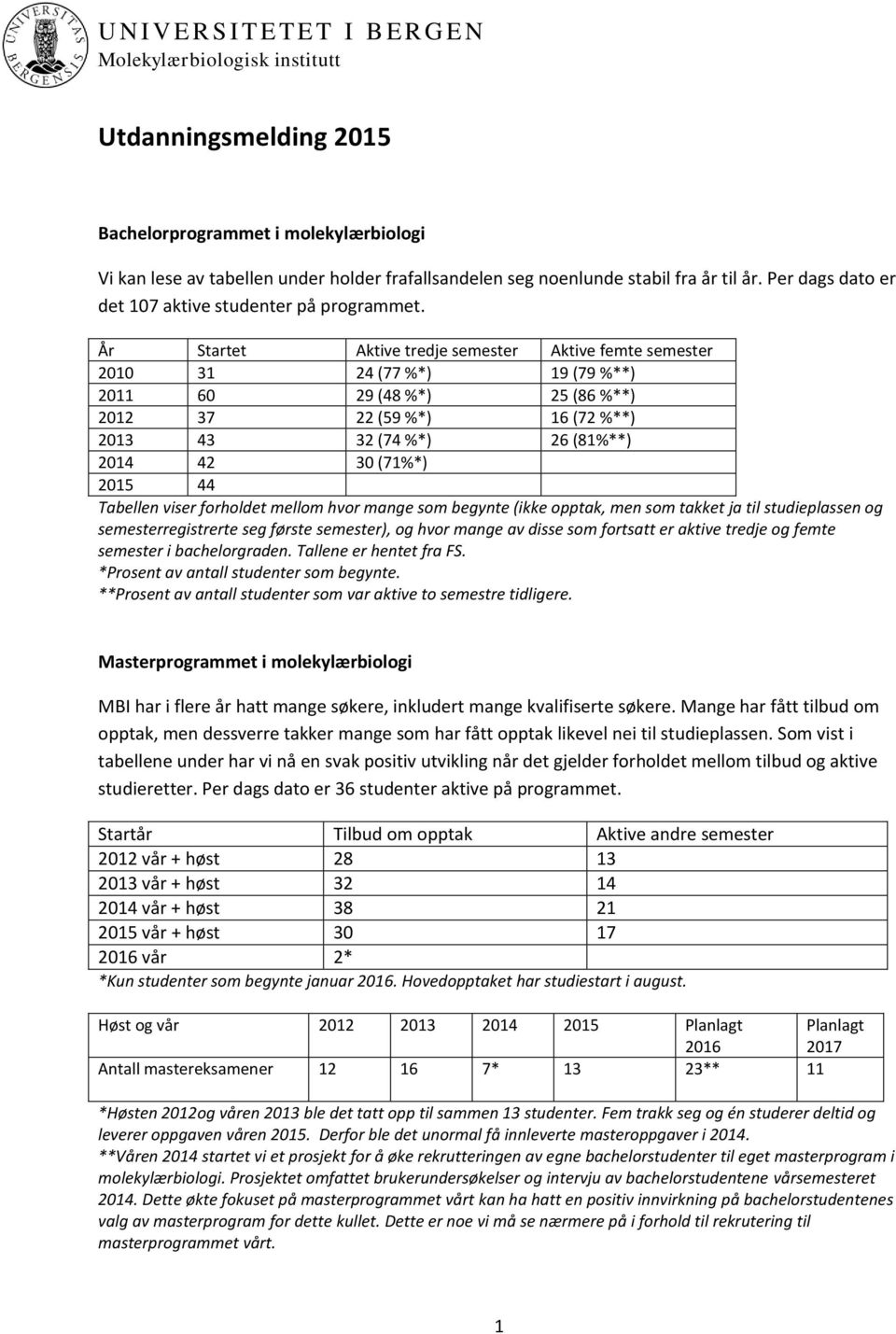 År Startet Aktive tredje semester Aktive femte semester 2010 31 24 (77 %*) 19 (79 %**) 2011 60 29 (48 %*) 25 (86 %**) 2012 37 22 (59 %*) 16 (72 %**) 2013 43 32 (74 %*) 26 (81%**) 2014 42 30 (71%*)