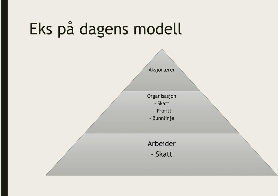 Organisasjon - Skatt -