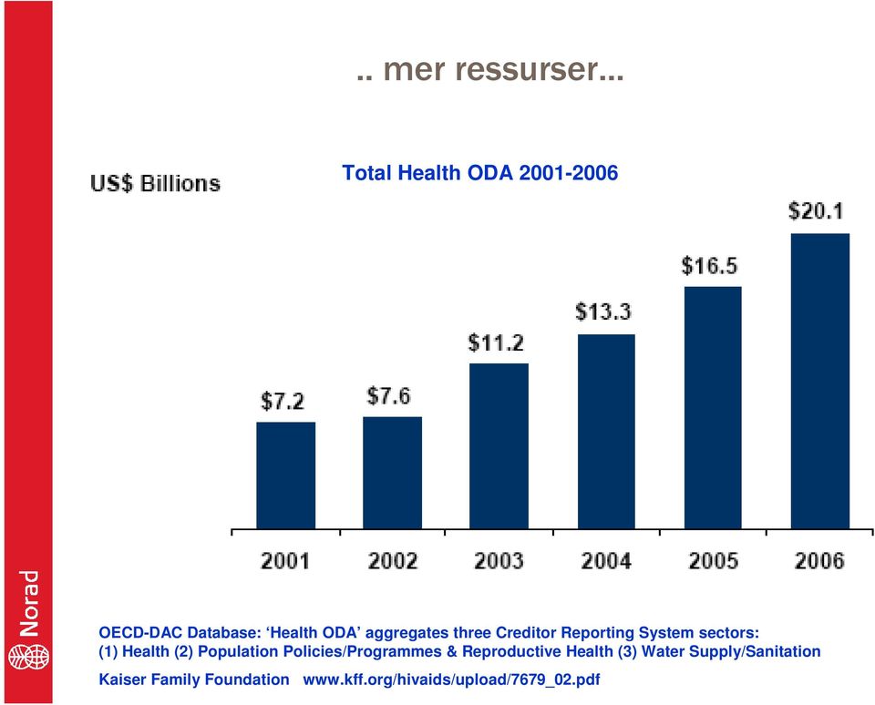 three Creditor Reporting System sectors: (1) Health (2) Population