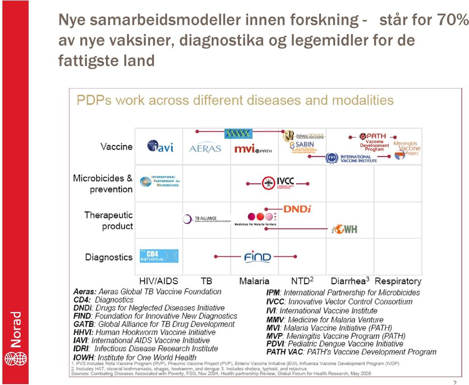 nye vaksiner, diagnostika og