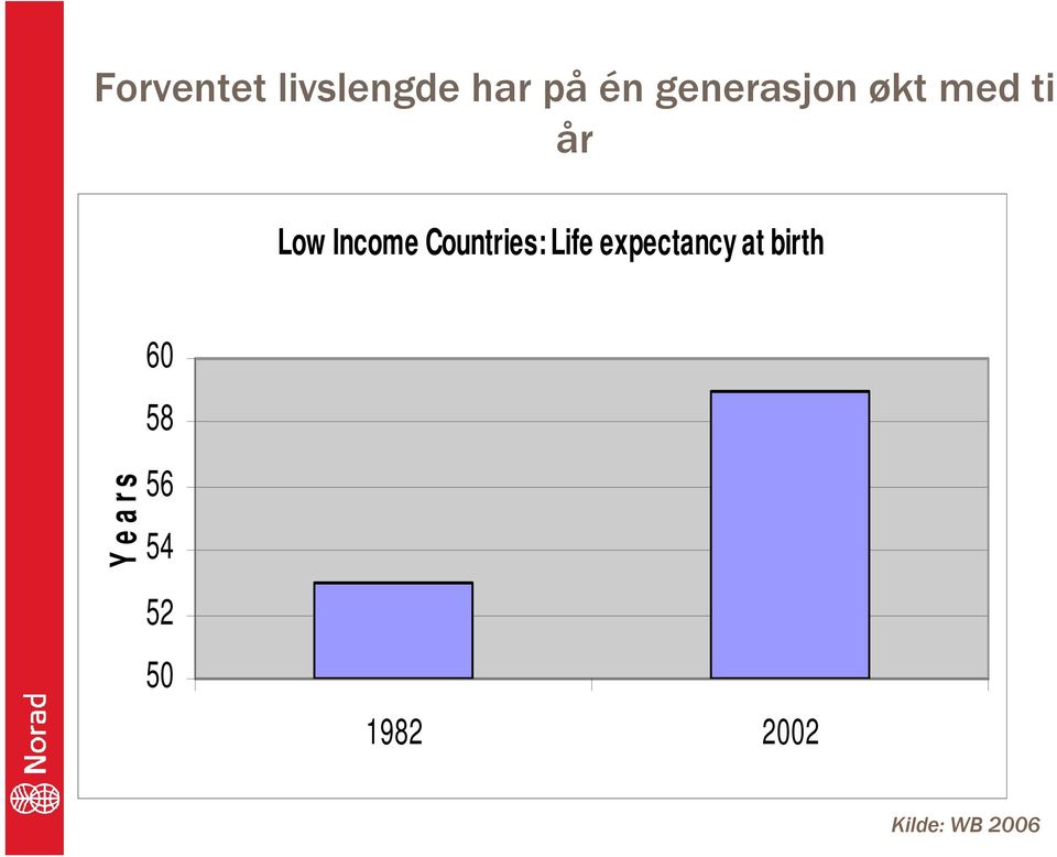 Countries: Life expectancy at birth Y