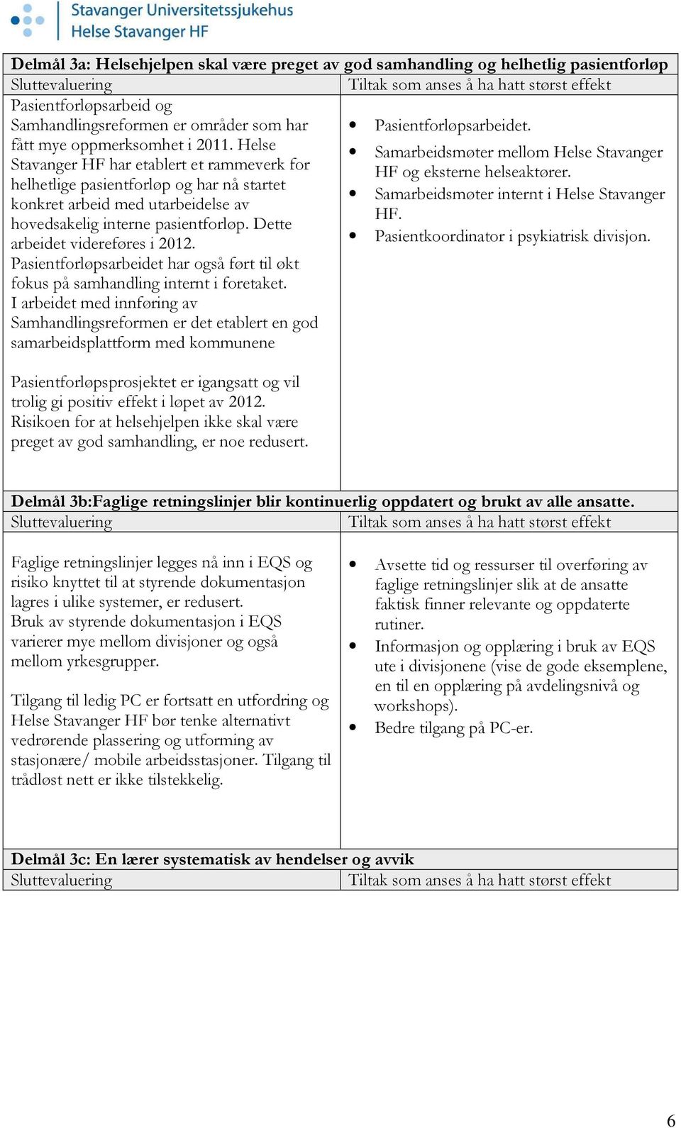 helhetlige pasientforløp og har nå startet Samarbeidsmøter internt i Helse Stavanger konkret arbeid med utarbeidelse av HF. hovedsakelig interne pasientforløp. Dette arbeidet videreføres i 2012.