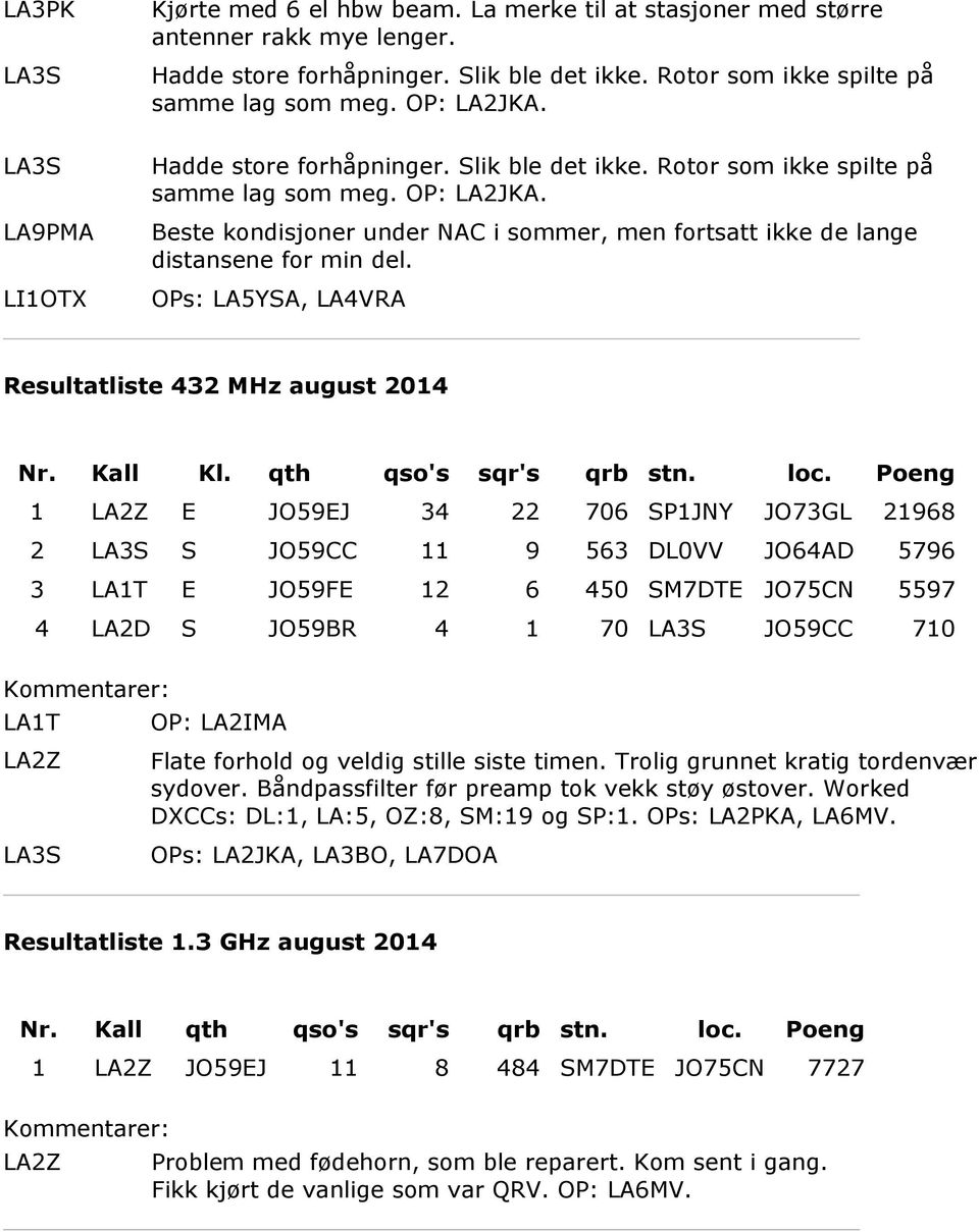 Beste kondisjoner under NAC i sommer, men fortsatt ikke de lange distansene for min del.