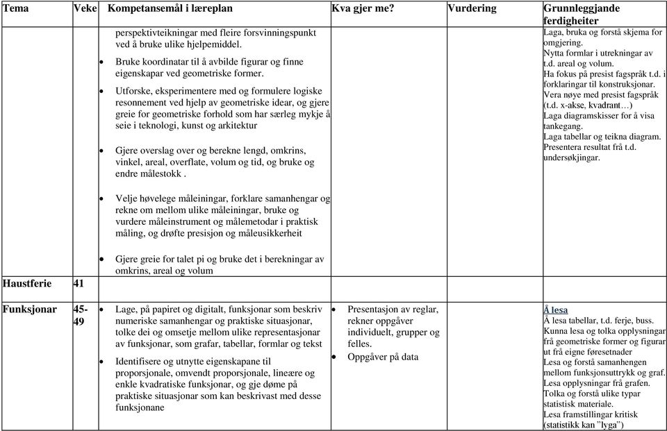 overslag over og berekne lengd, omkrins, vinkel, areal, overflate, volum og tid, og bruke og endre målestokk. Laga, bruka og forstå skjema for omgjering. Nytta formlar i utrekningar av t.d. areal og volum.