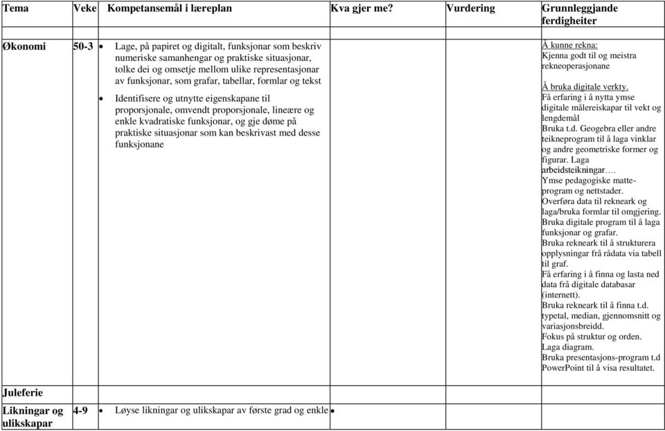 beskrivast med desse funksjonane Å kunne rekna: Kjenna godt til og meistra rekneoperasjonane Å bruka digitale verkty. Få erfaring i å nytta ymse digitale målereiskapar til vekt og lengdemål Bruka t.d. Geogebra eller andre teikneprogram til å laga vinklar og andre geometriske former og figurar.