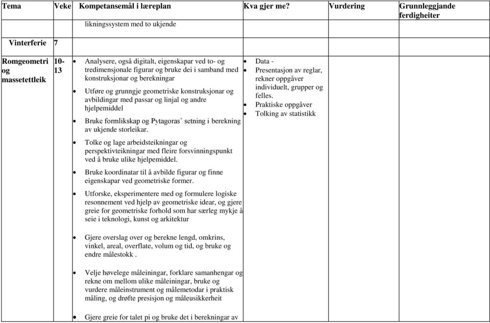 Data - Presentasjon av reglar, rekner oppgåver Praktiske oppgåver Tolking av statistikk Tolke og lage arbeidsteikningar og perspektivteikningar med fleire forsvinningspunkt ved å bruke ulike