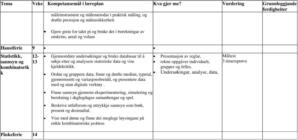 Ordne og gruppere data, finne og drøfte median, typetal, gjennomsnitt og variasjonsbreidd, og presentere data med og utan digitale verktøy.