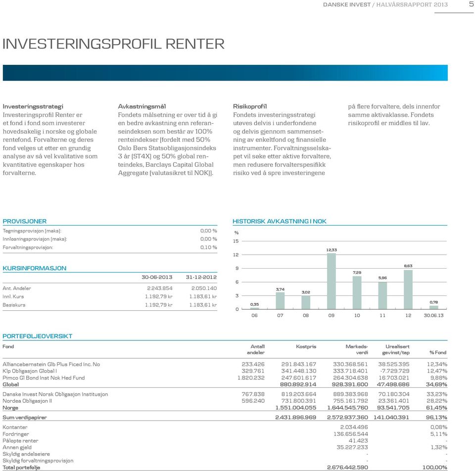 Avkastningsmål Fondets målsetning er over tid å gi en bedre avkastning enn referanseindeksen som består av 0% renteindekser (fordelt med 50% Oslo Børs Statsobligasjonsindeks 3 år (ST4X) og 50% global