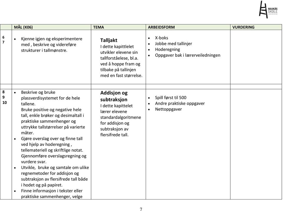 Bruke positive og negative hele tall, enkle brøker og desimaltall i praktiske sammenhenger og uttrykke tallstørrelser på varierte måter.