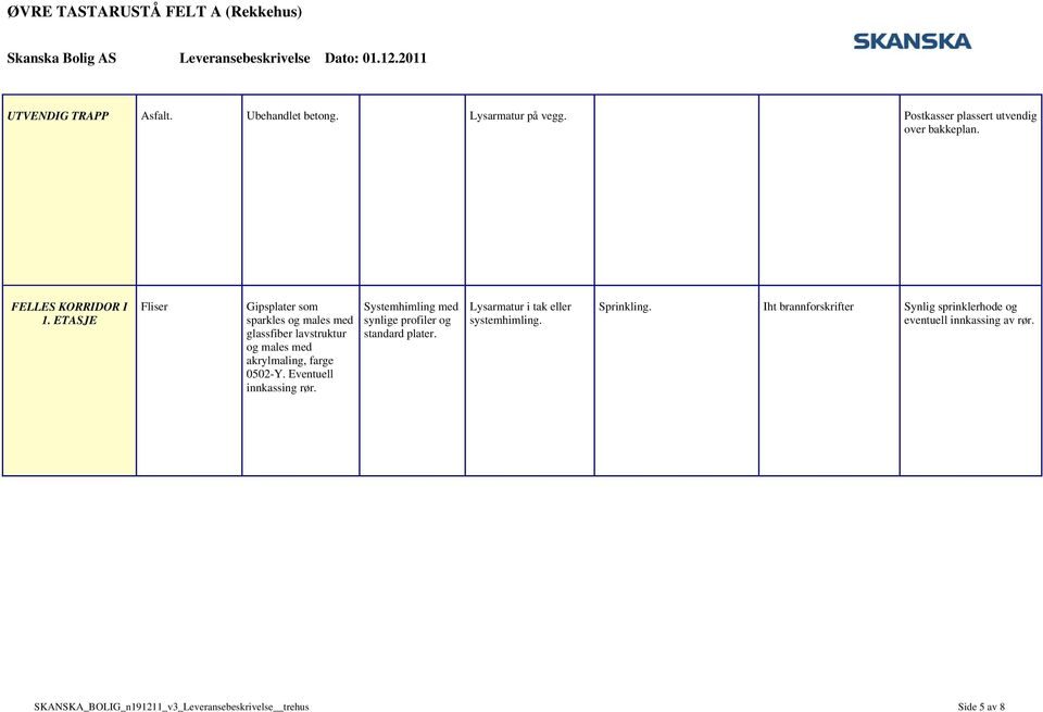 Eventuell innkassing rør. Systemhimling med synlige profiler og standard plater. Lysarmatur i tak eller systemhimling.