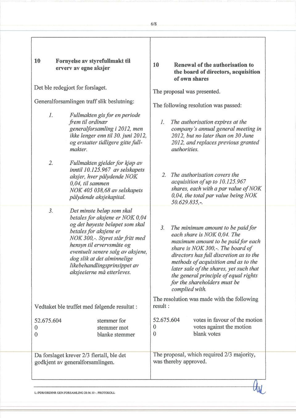 967 av selskapets aksjer, hver pålydende NOK,4, til sammen NOK 45 38,68 av selskapets pålydende aksjekapital.