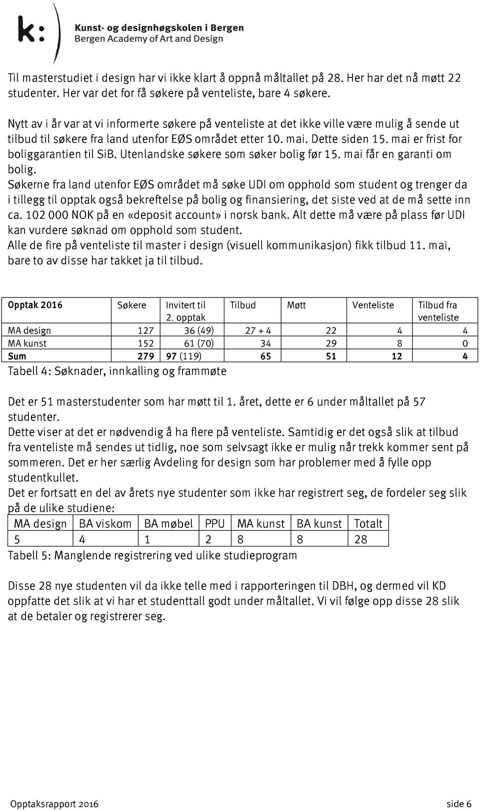 mai er frist for boliggarantien til SiB. Utenlandske søkere som søker bolig før 15. mai får en garanti om bolig.