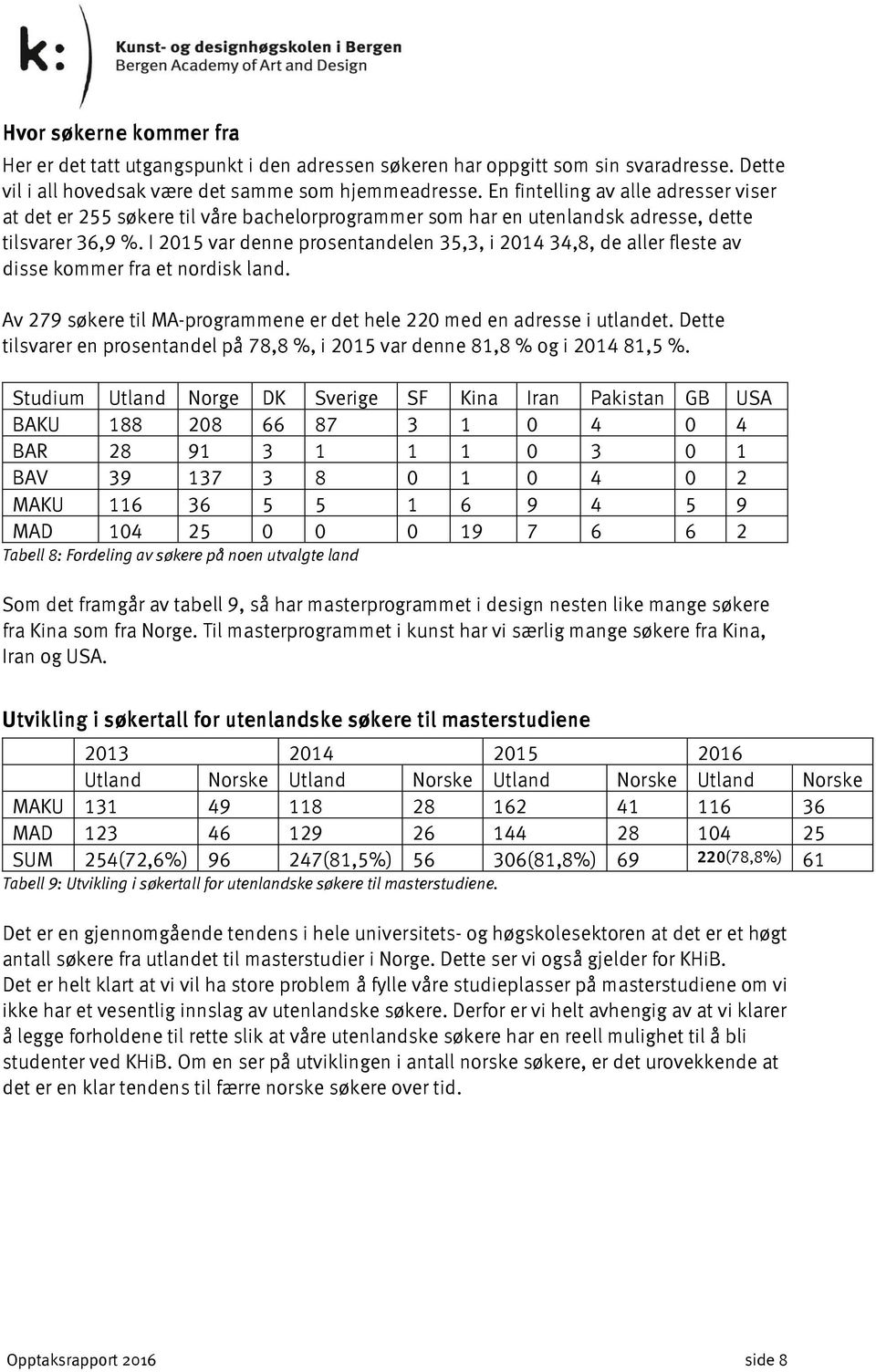 I 2015 var denne prosentandelen 35,3, i 2014 34,8, de aller fleste av disse kommer fra et nordisk land. Av 279 søkere til MA-programmene er det hele 220 med en adresse i utlandet.