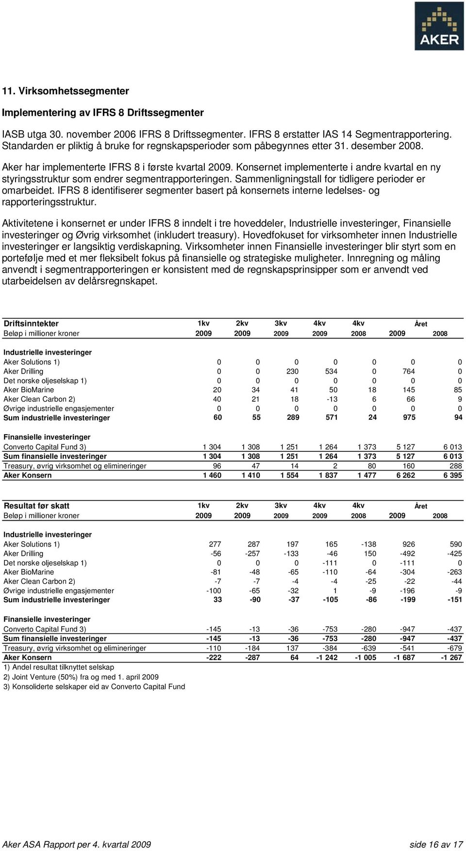 Konsernet implementerte i andre kvartal en ny styringsstruktur som endrer segmentrapporteringen. Sammenligningstall for tidligere perioder er omarbeidet.