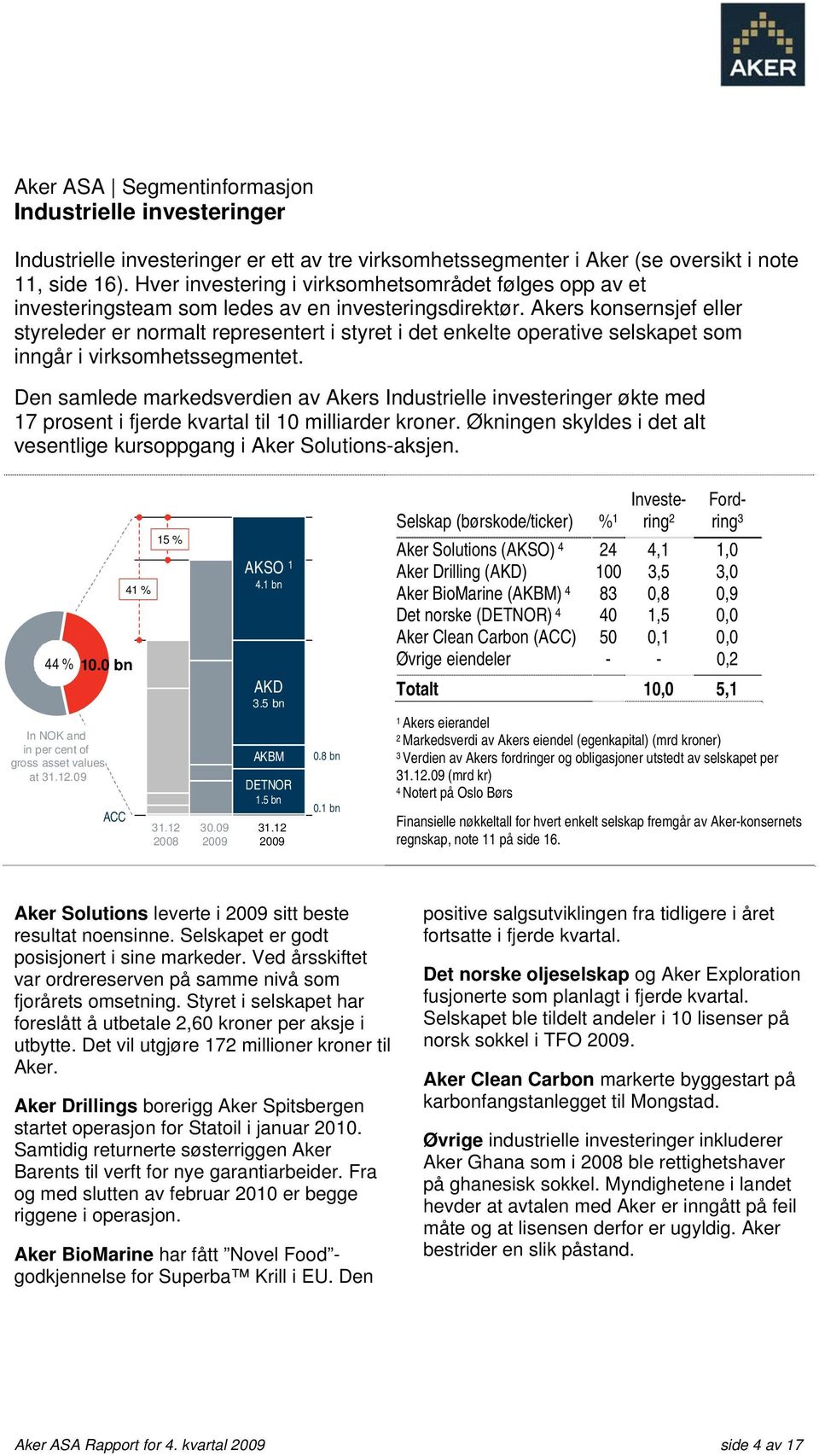 Akers konsernsjef eller styreleder er normalt representert i styret i det enkelte operative selskapet som inngår i virksomhetssegmentet.