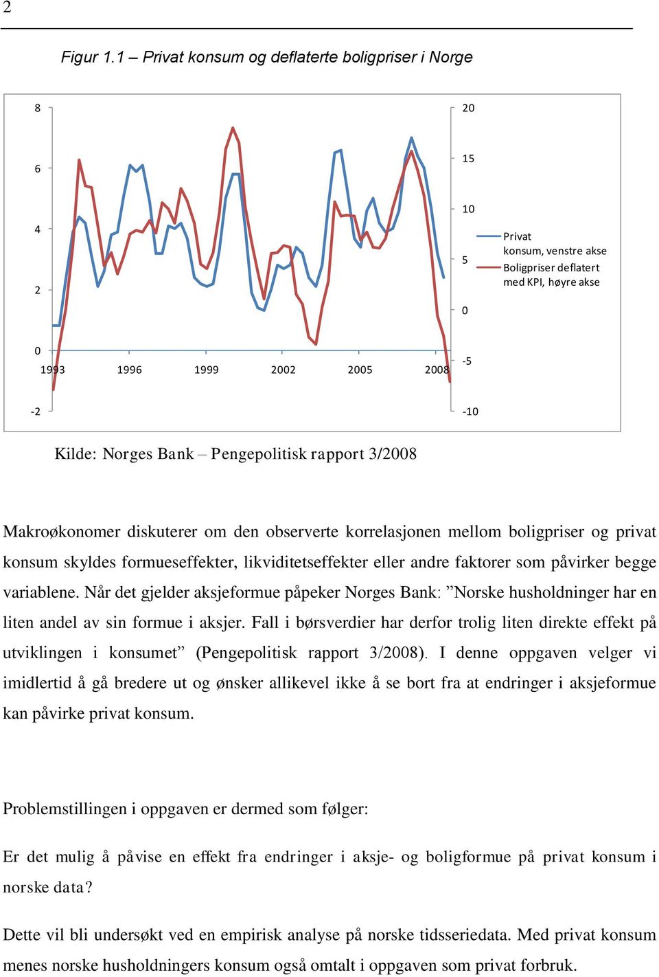 Pengepoliisk rappor 3/2008 Makroøkonomer diskuerer om den observere korrelasjonen mellom boligpriser og priva konsum skyldes formueseffeker, likvidieseffeker eller andre fakorer som påvirker begge