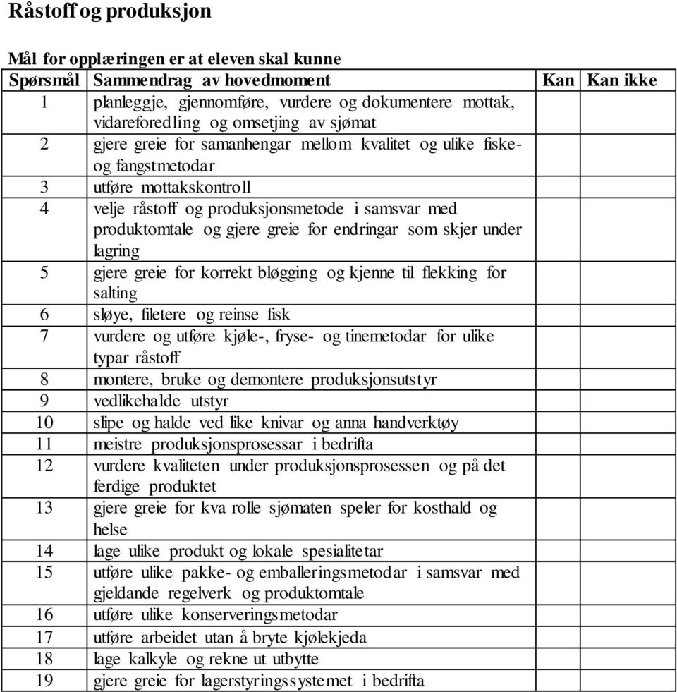 bløgging og kjenne til flekking for salting 6 sløye, filetere og reinse fisk 7 vurdere og utføre kjøle-, fryse- og tinemetodar for ulike typar råstoff 8 montere, bruke og demontere produksjonsutstyr