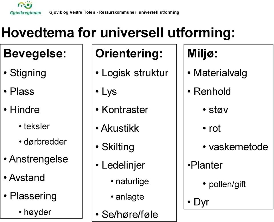 Vestre Toten - Ressurskommuner universell utforming Hovedtema for universell utforming: