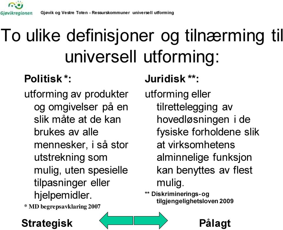 * MD begrepsavklaring 2007 Strategisk Juridisk **: utforming eller tilrettelegging av hovedløsningen i de fysiske forholdene