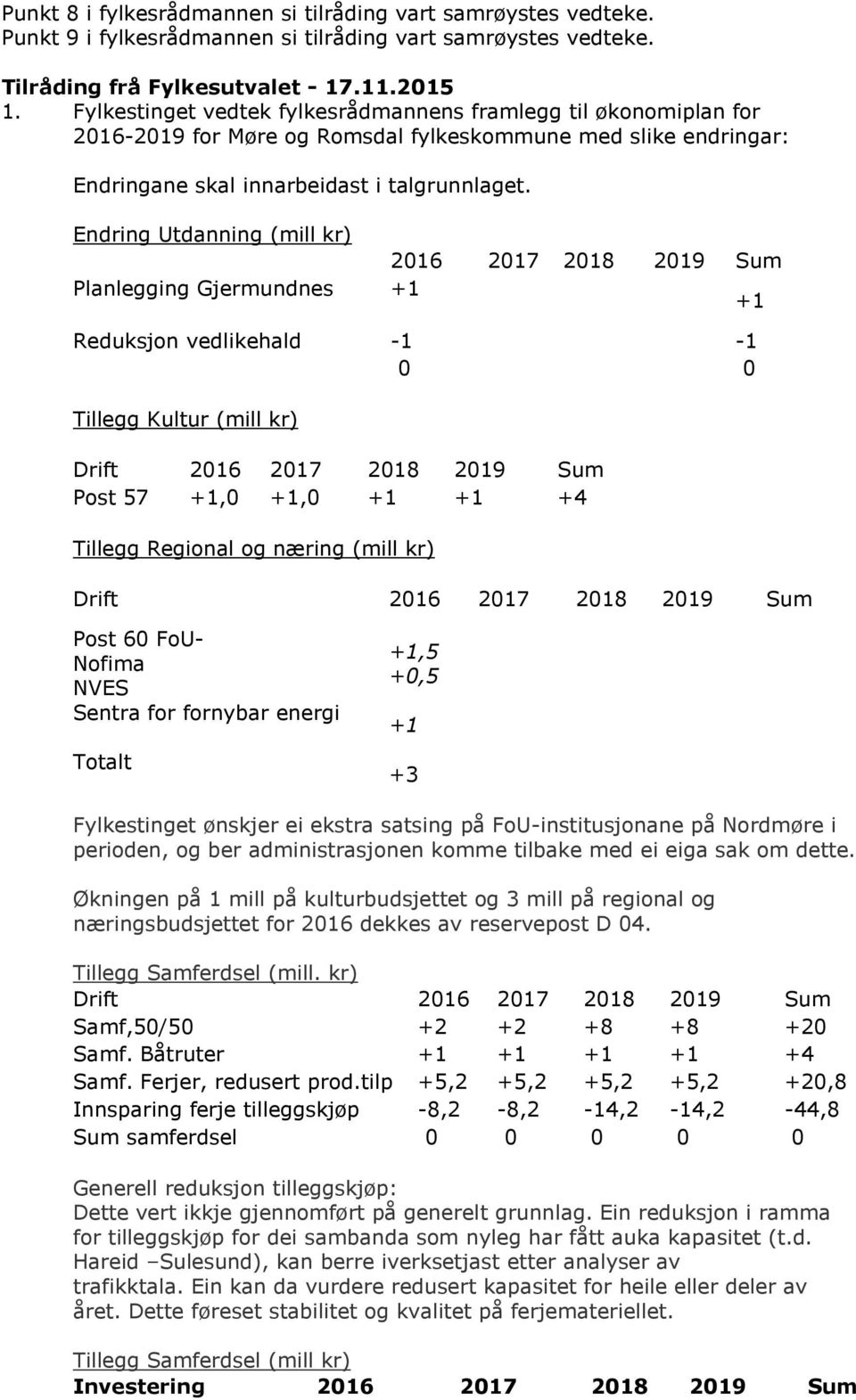 Endring Utdanning (mill kr) 2016 2017 2018 2019 Sum Planlegging Gjermundnes Reduksjon vedlikehald -1-1 0 0 Tillegg Kultur (mill kr) Post 57,0,0 +4 Tillegg Regional og næring (mill kr) Post 60 FoU-