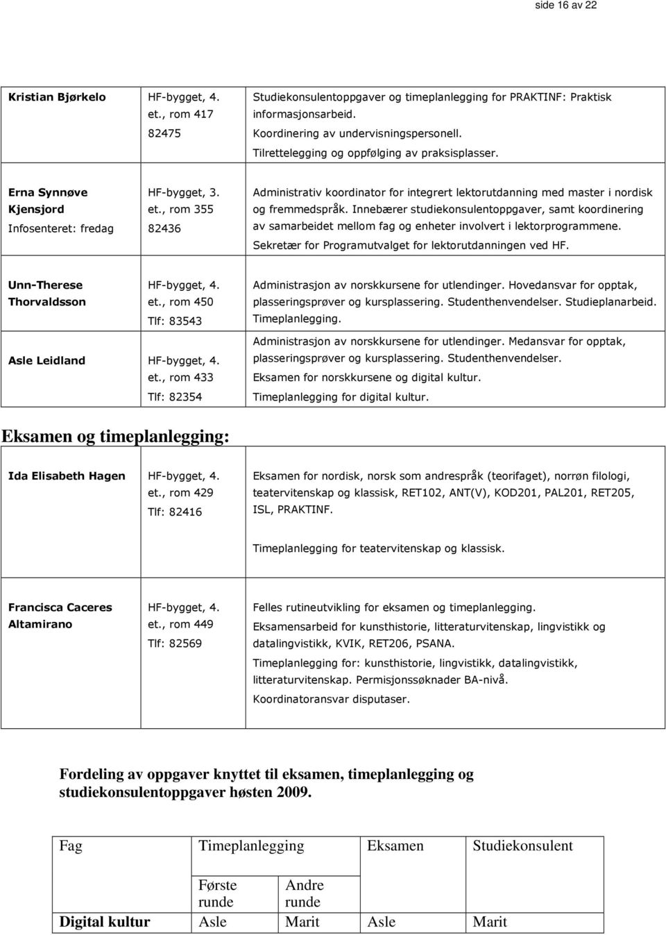 , rom 355 82436 Administrativ koordinator for integrert lektorutdanning med master i nordisk og fremmedspråk.