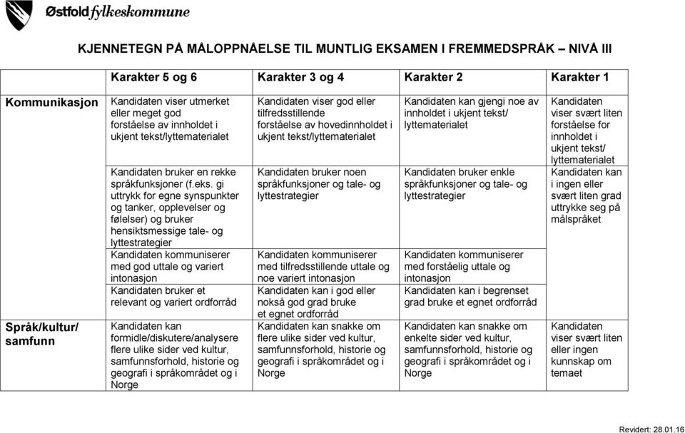 bruker noen språkfunksjoner og tale- og med uttale og noe variert kan i god eller nokså god grad bruke et egnet ordforråd kan snakke om sforhold, historie og kan gjengi noe