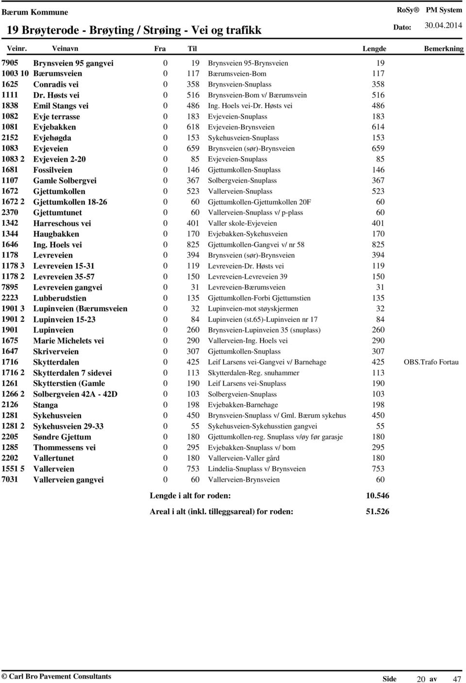 Høsts vei 486 1082 Evje terrasse 0 183 Evjeveien-Snuplass 183 1081 Evjebakken 0 618 Evjeveien-Brynsveien 614 2152 Evjehøgda 0 153 Sykehusveien-Snuplass 153 1083 Evjeveien 0 659 Brynsveien