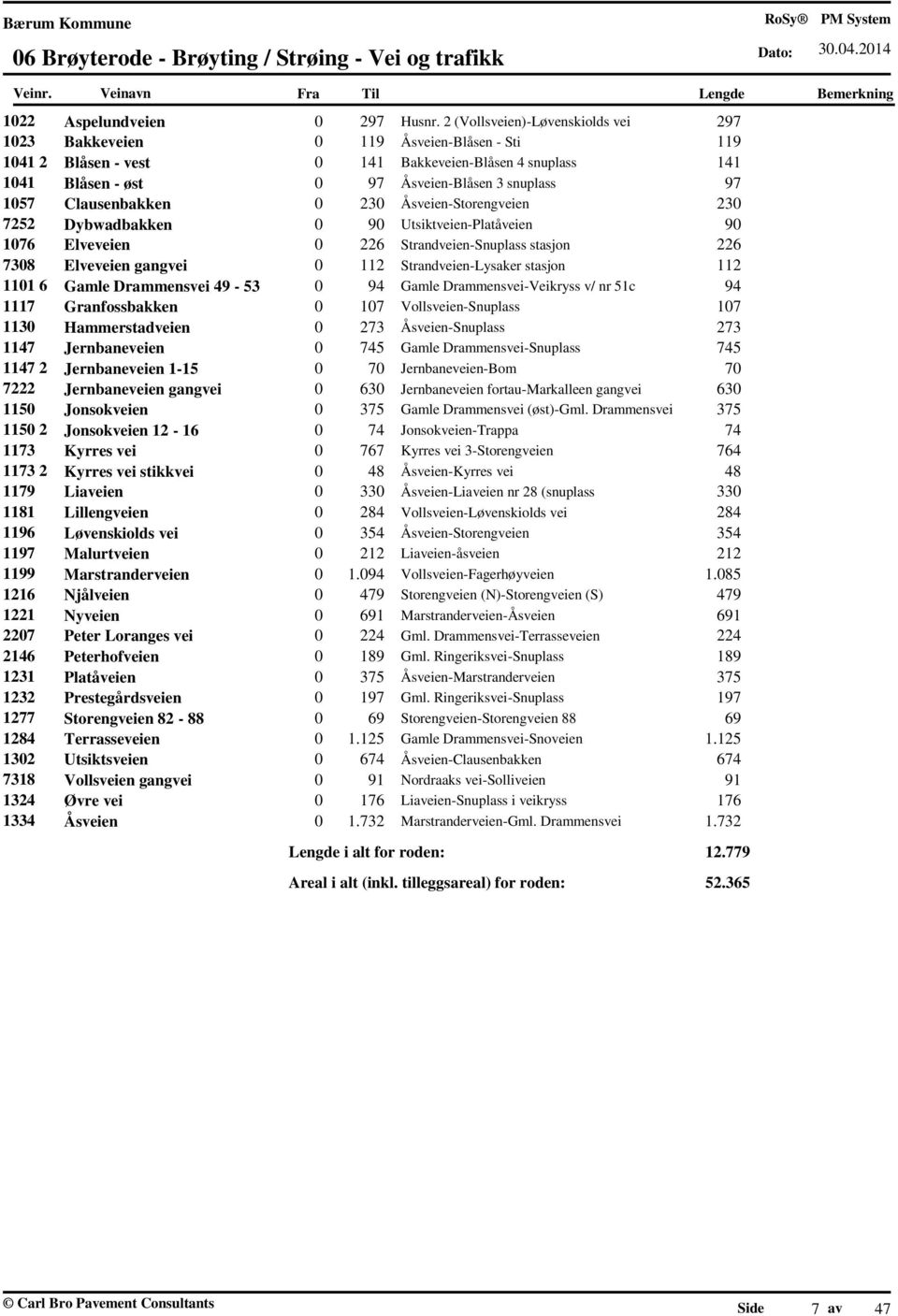 Clausenbakken 0 230 Åsveien-Storengveien 230 7252 Dybwadbakken 0 90 Utsiktveien-Platåveien 90 1076 Elveveien 0 226 Strandveien-Snuplass stasjon 226 7308 Elveveien gangvei 0 112 Strandveien-Lysaker