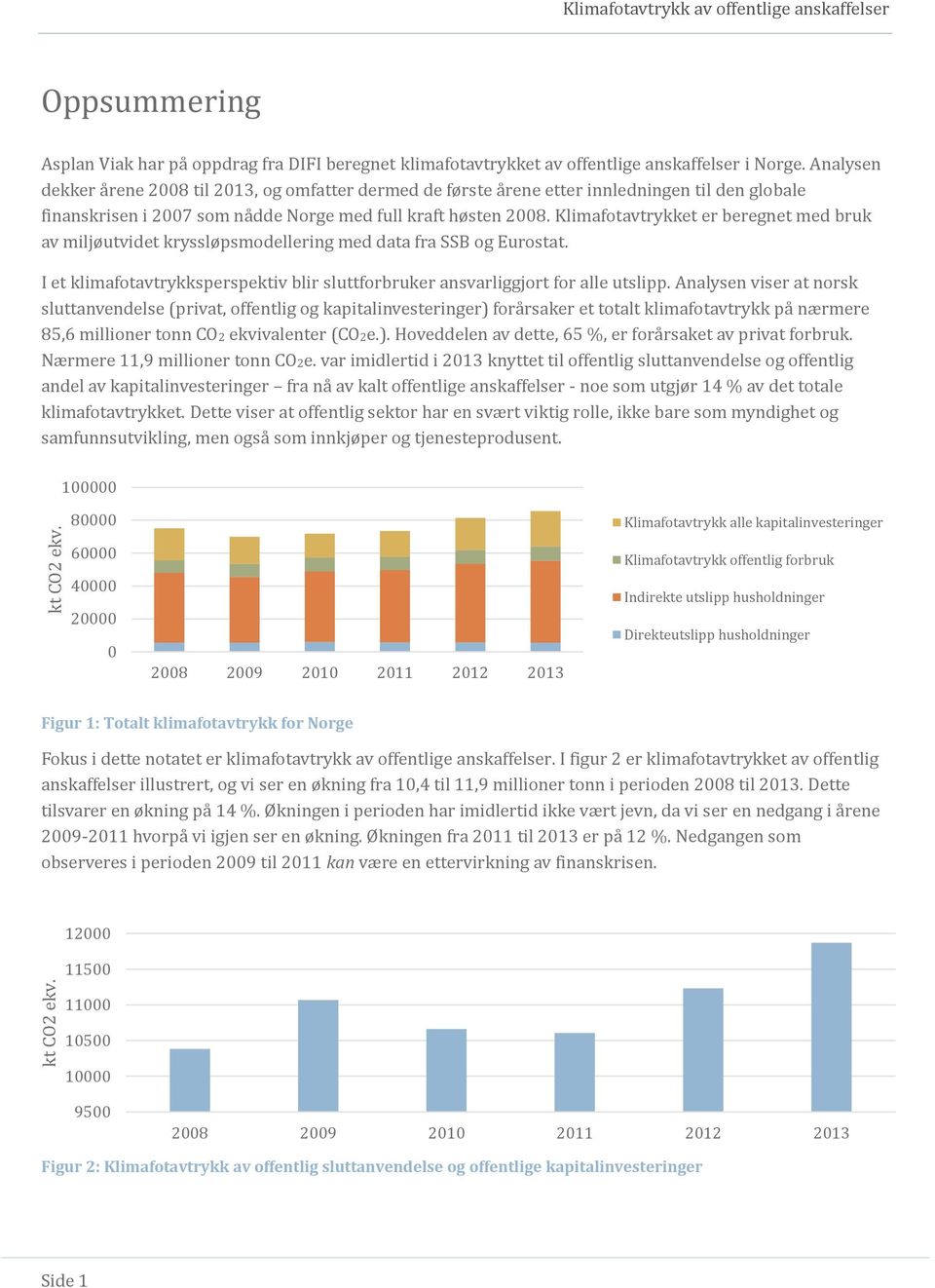 Klimafotavtrykket er beregnet med bruk av miljøutvidet kryssløpsmodellering med data fra SSB og Eurostat. I et klimafotavtrykksperspektiv blir sluttforbruker ansvarliggjort for alle utslipp.